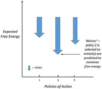 Expected Free Energy Formalizes Conflict Underlying Defense in Freudian Psychoanalysis